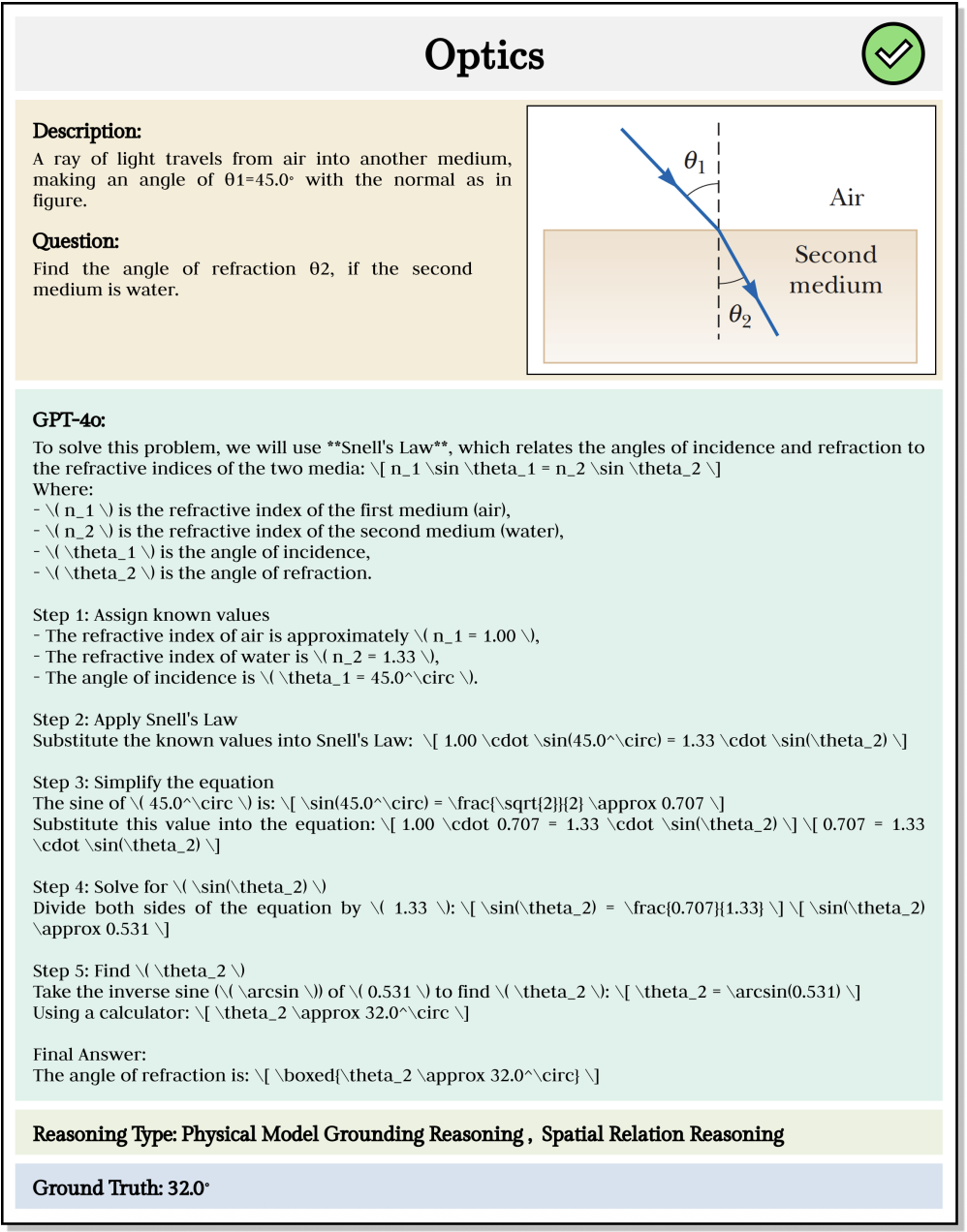 grade-lv