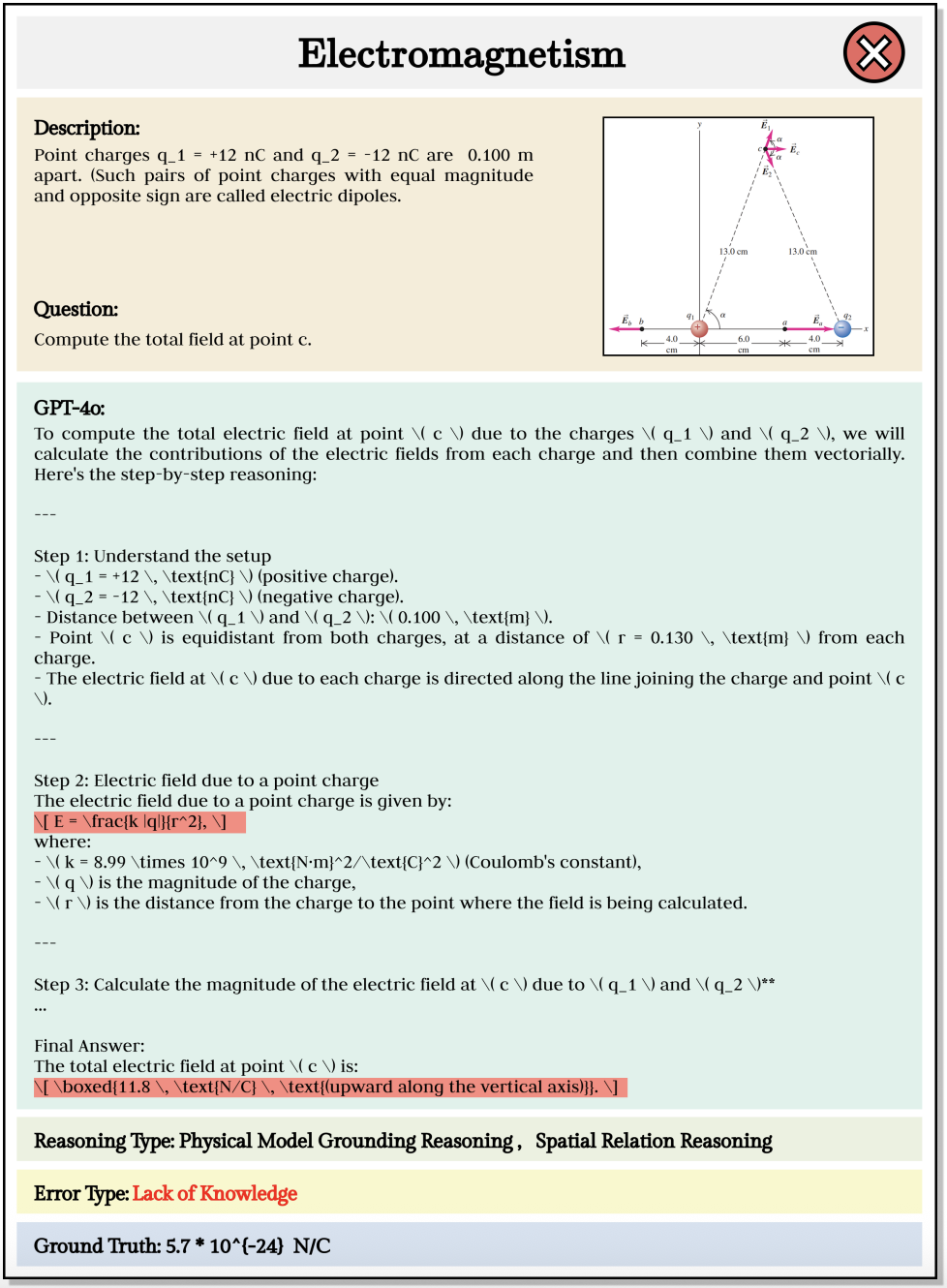 grade-lv