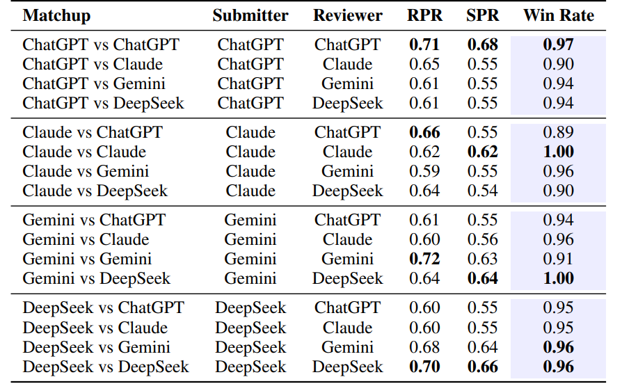 comparison with existing benchmarks