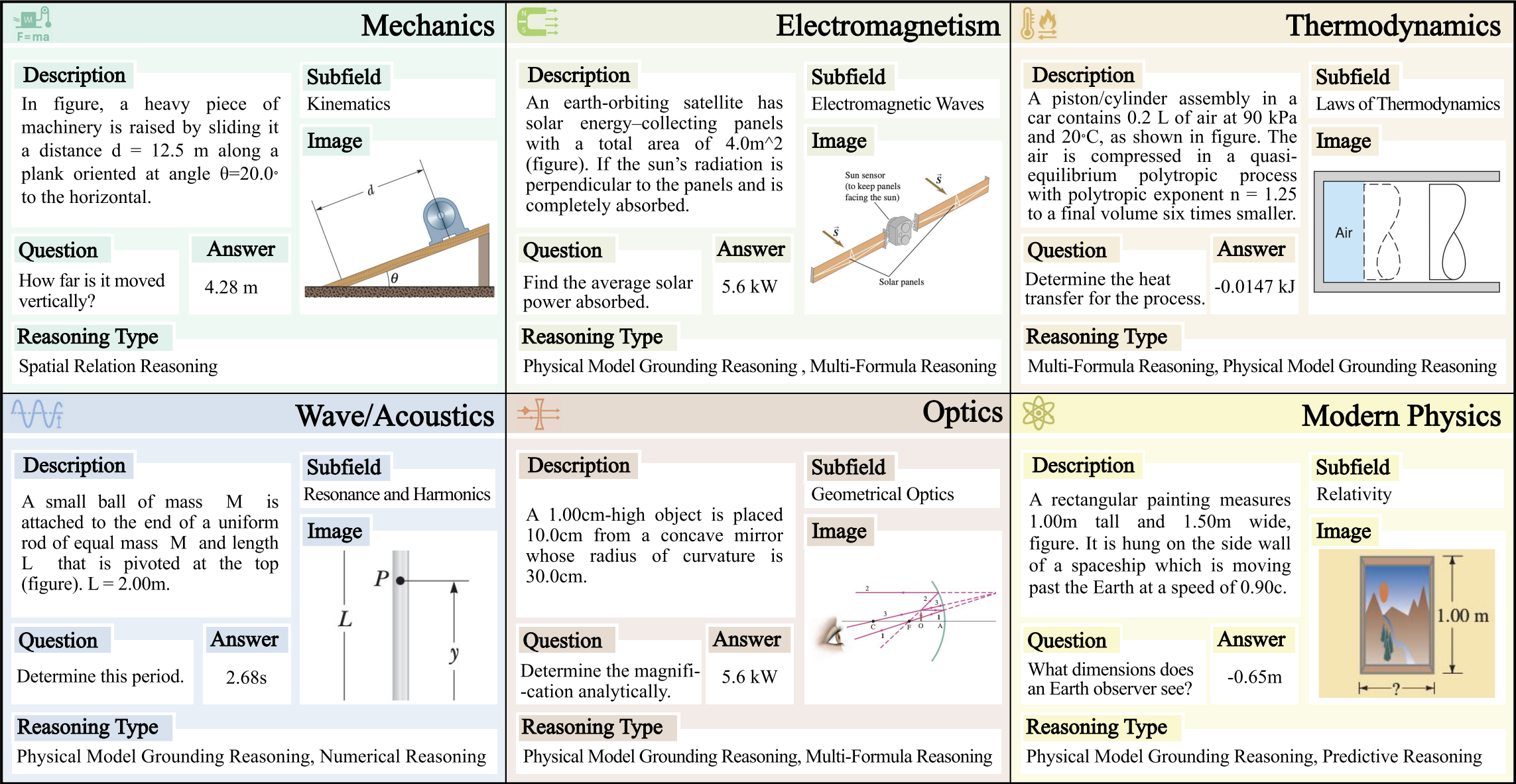 Dataset overview.